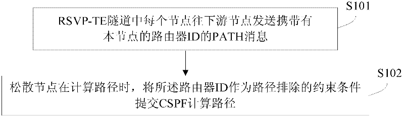 Loose node in RSVP-TE (Resource Reservation Protocol-Traffic Engineer) tunnel and path calculation method of loose node