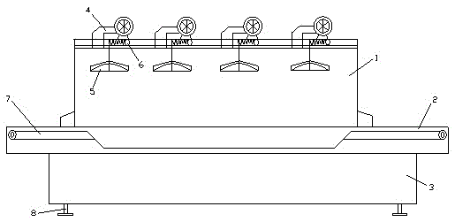 A kind of uv light curing equipment