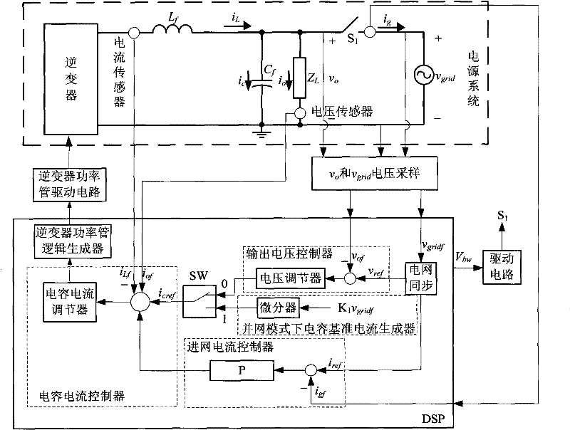 Grid-connected seamless switching controller based on capacitive current inner ring and control method thereof