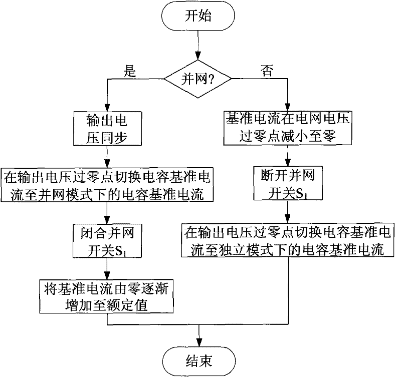 Grid-connected seamless switching controller based on capacitive current inner ring and control method thereof