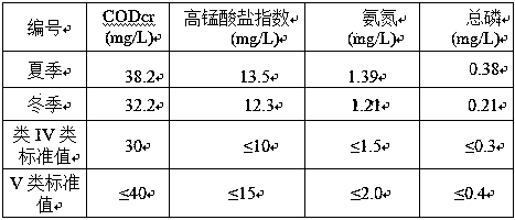 Ecological ditch system and method for intercepting agricultural non-point source pollution by utilizing waste aquaculture pond