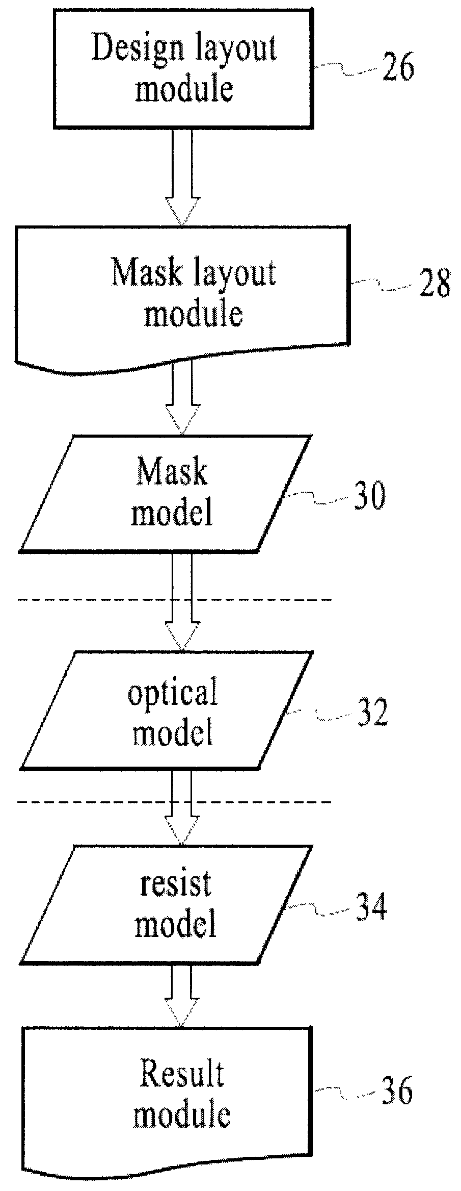 Method and system for lithography process-window-maximixing optical proximity correction