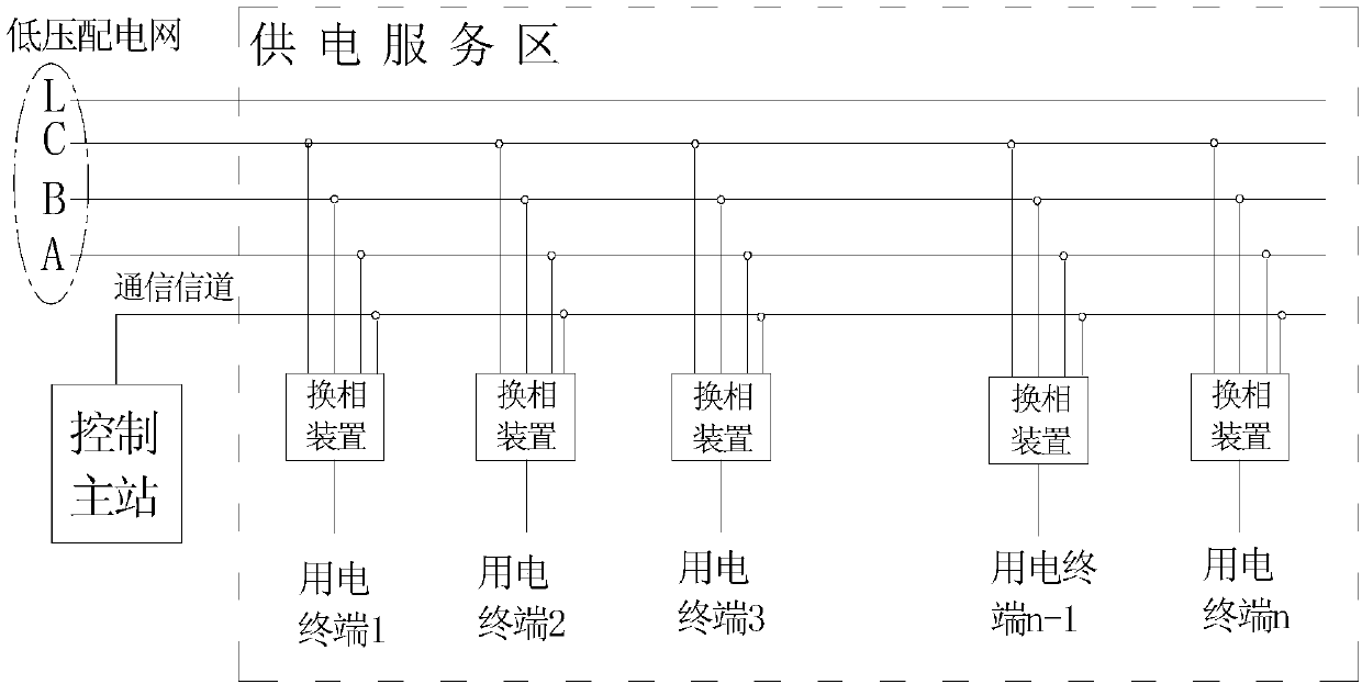Method for connecting power load to distribution network and load balancing method
