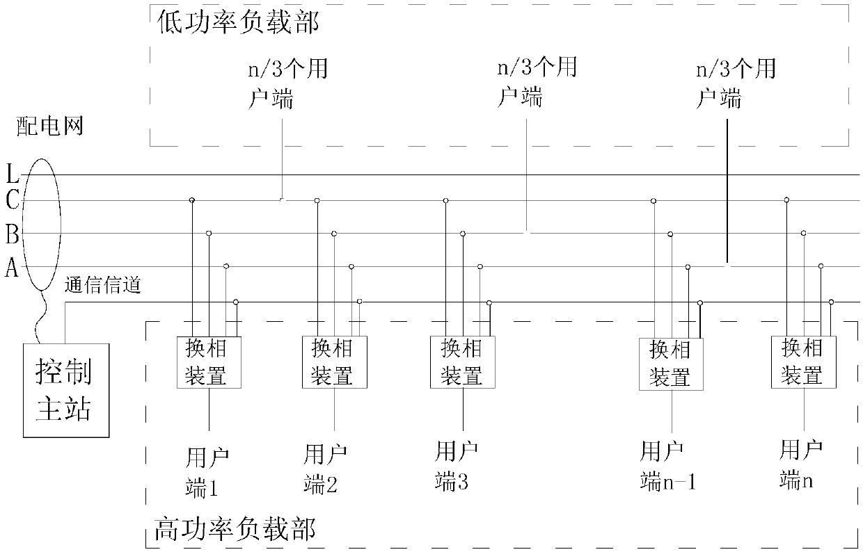 Method for connecting power load to distribution network and load balancing method