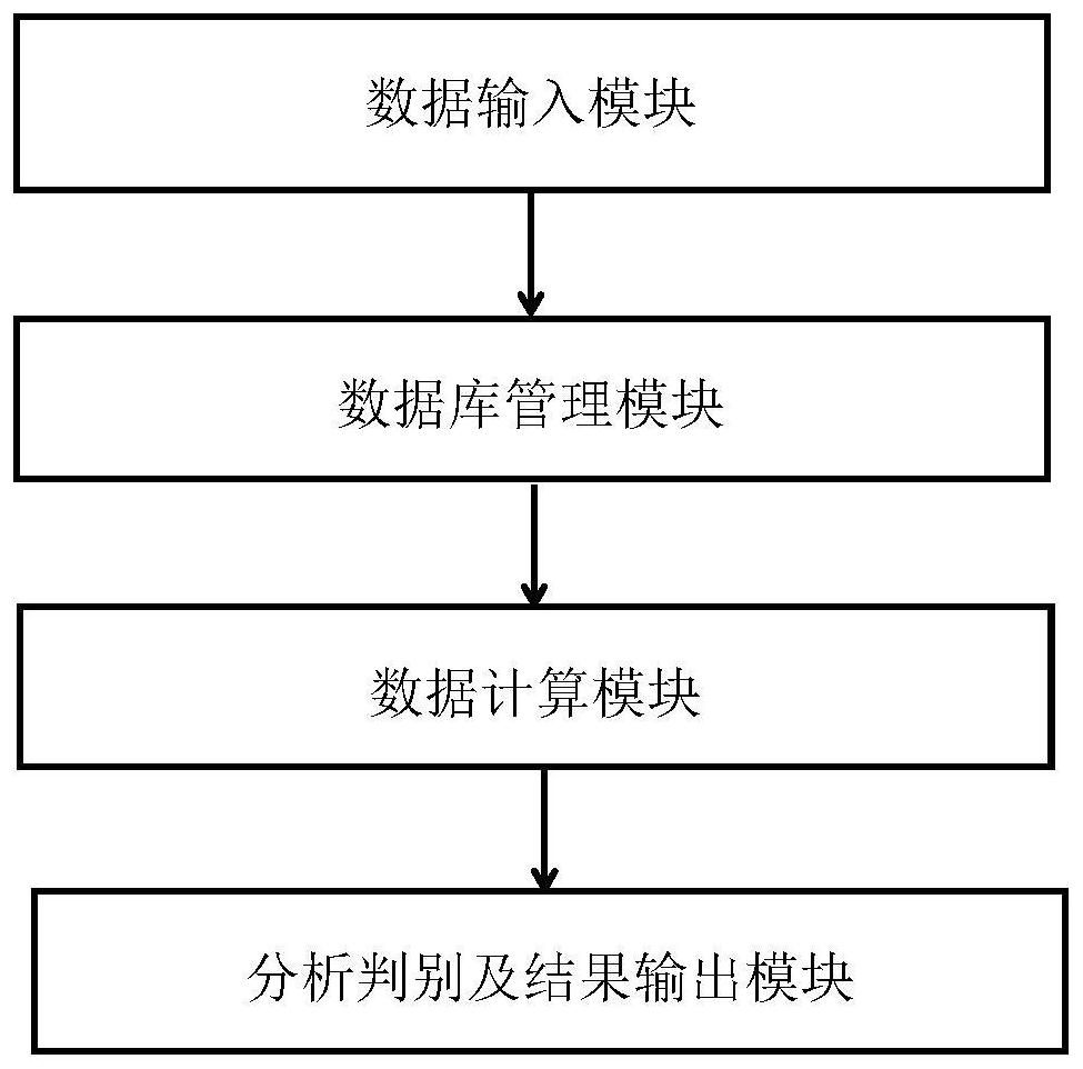 Rectal adenocarcinoma susceptibility prediction kit and system