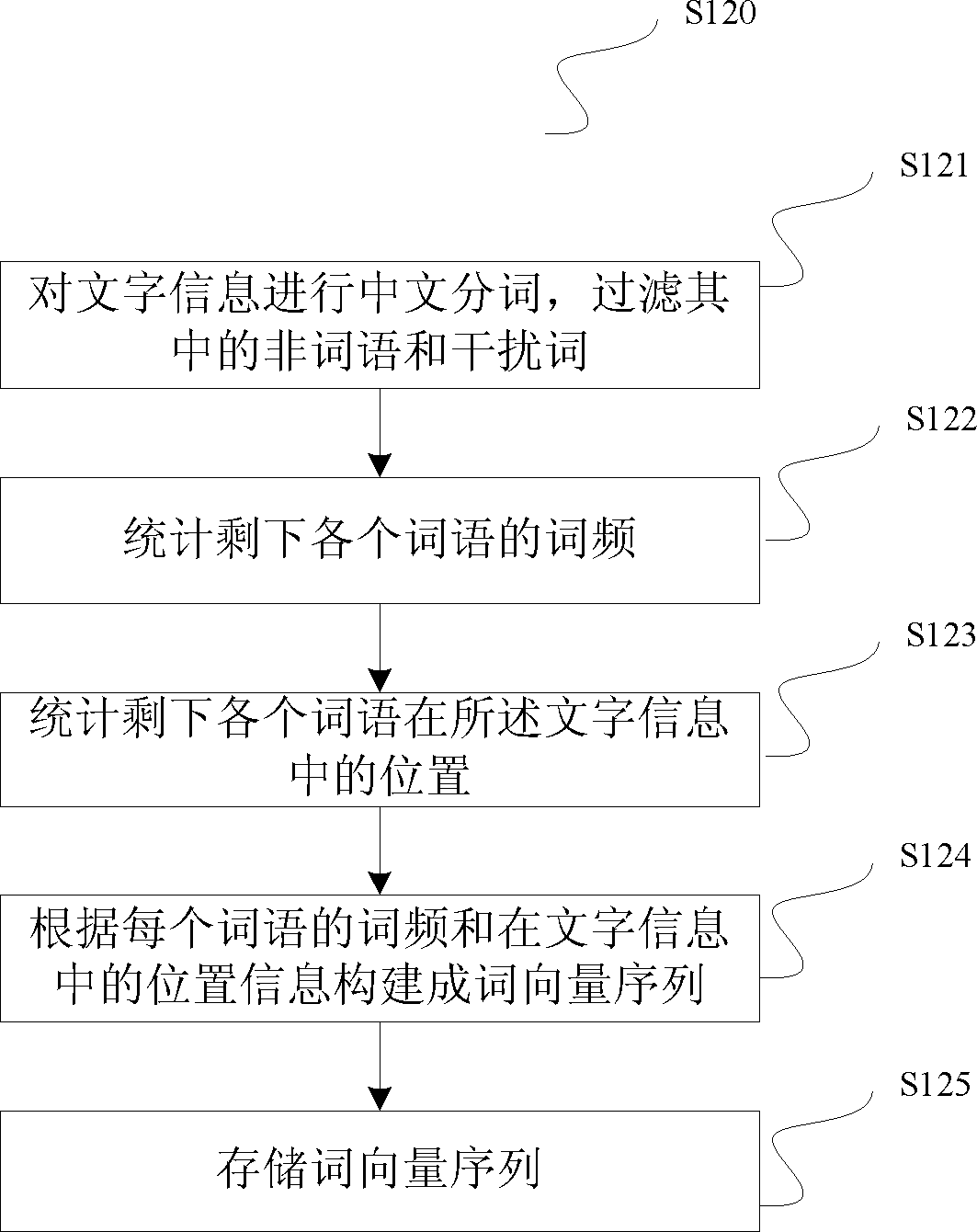 Text information regional recognition method and device