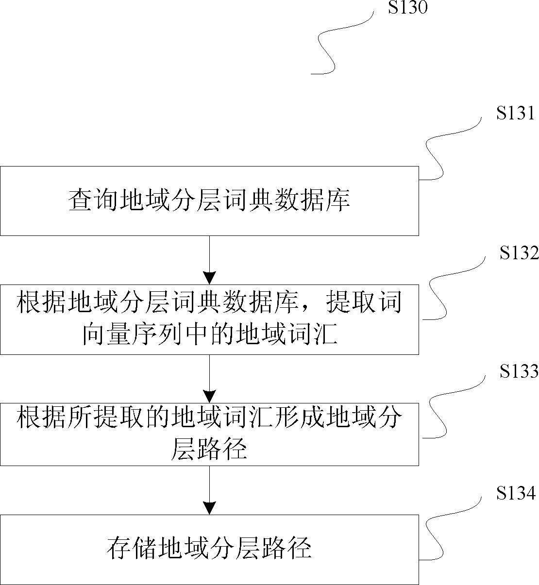 Text information regional recognition method and device