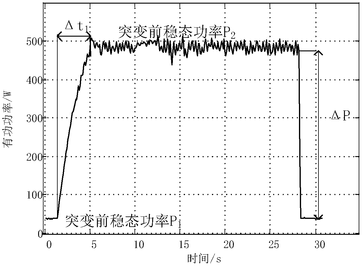 Non-intrusive identification method for high-speed blender