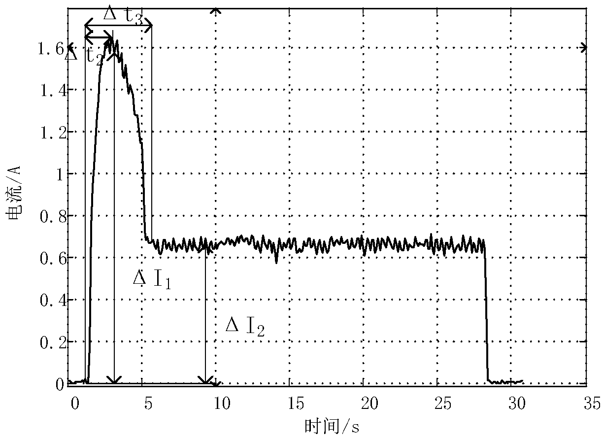 Non-intrusive identification method for high-speed blender