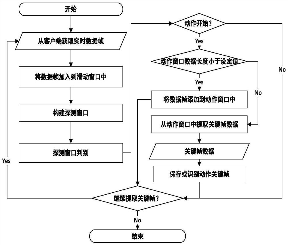 Wearable inertial somatosensory table tennis training system and its working method