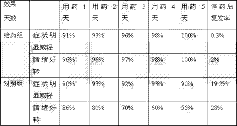 Traditional Chinese medicine compound lotion for clearing away heat and toxic materials and promoting diuresis and relieving itching and preparation method