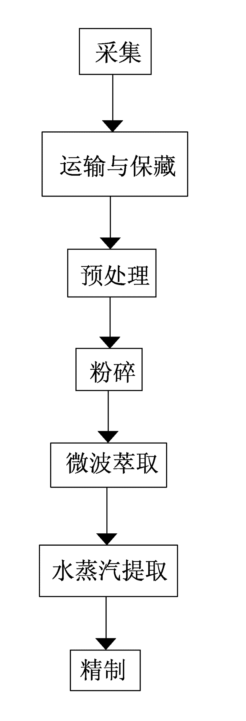 Extraction process for Chimonanthus fragrans essential oil