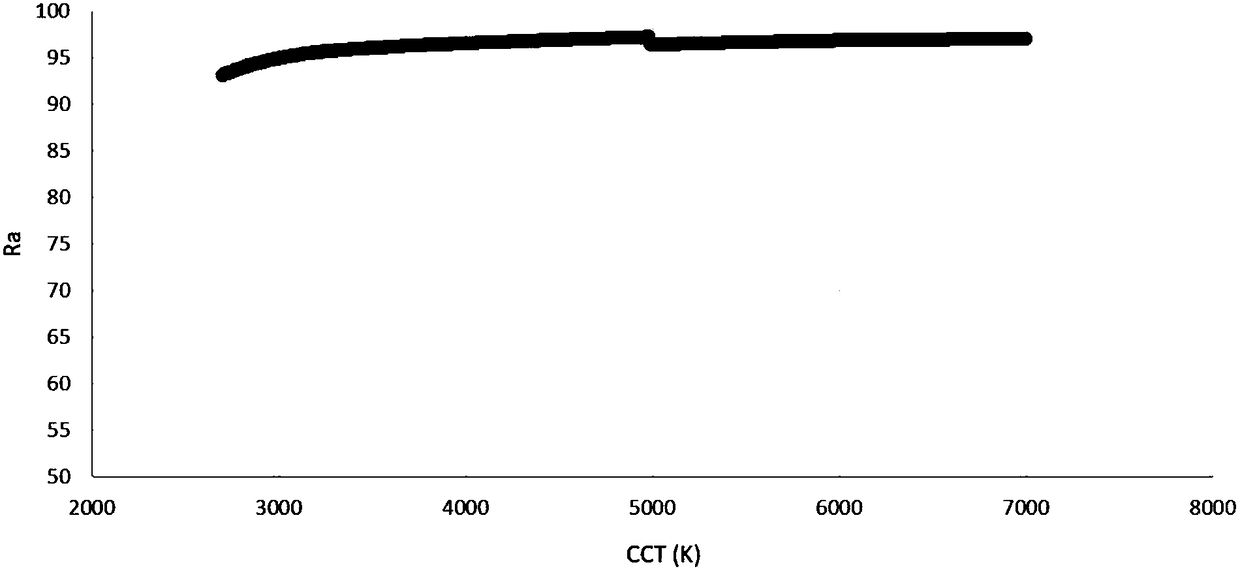 Multicolor adjustable light-emitting diode (LED) structure