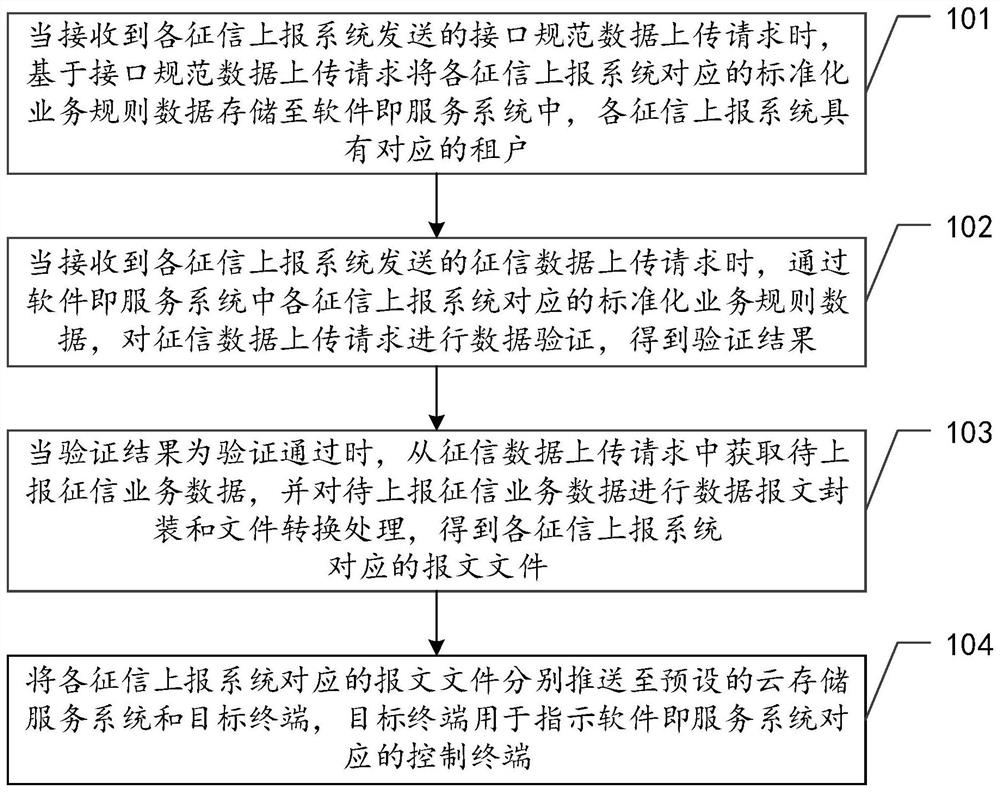 data-reporting-method-and-device-equipment-and-storage-medium-eureka