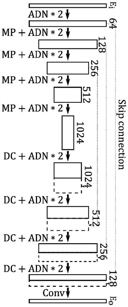 Black plastid-1 sign automatic identification method and system of multi-task neural network based on multi-echo GRE sequence