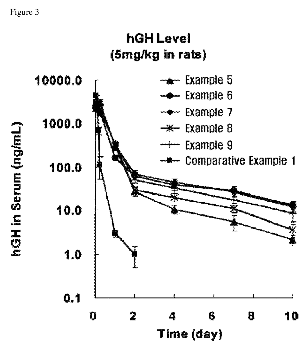 Macromolecule for delivering protein, polypeptide or peptide drugs and a production method for the same, and a slow release composition for protein, polypeptide or peptide drugs and a production method for the same