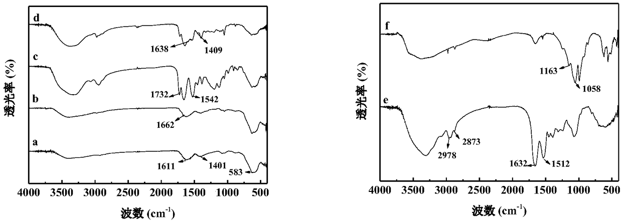 Horseradish peroxidase magnetic nano flower and preparation method and application thereof