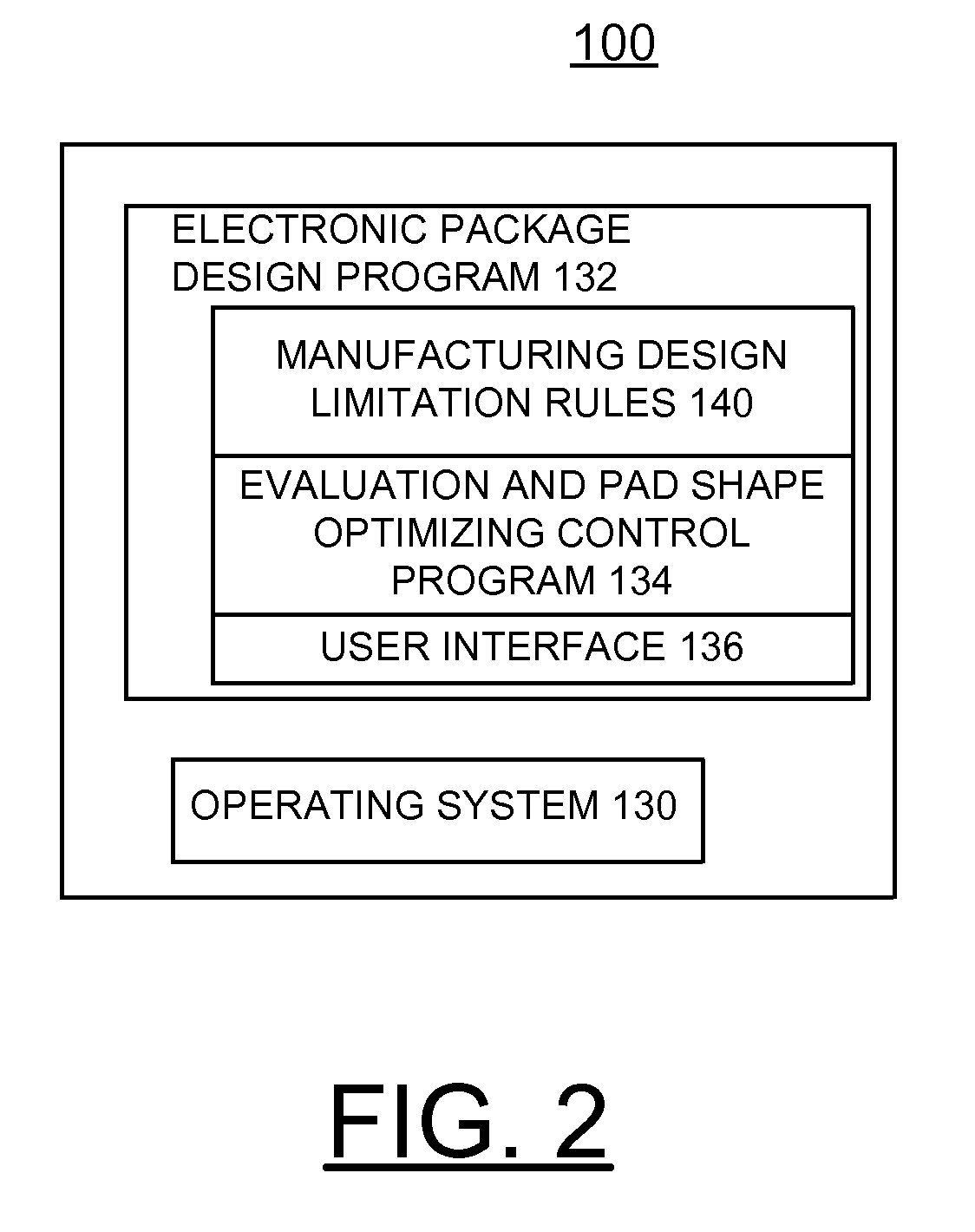 Implementing enhanced wiring capability for electronic laminate packages