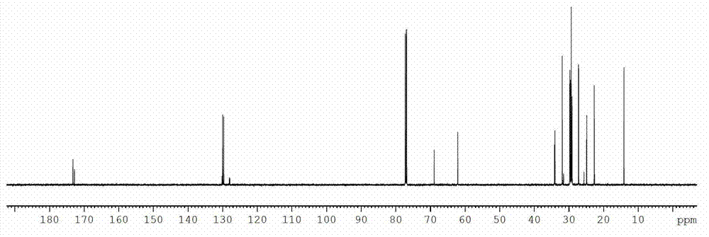 Method for identifying olive oil