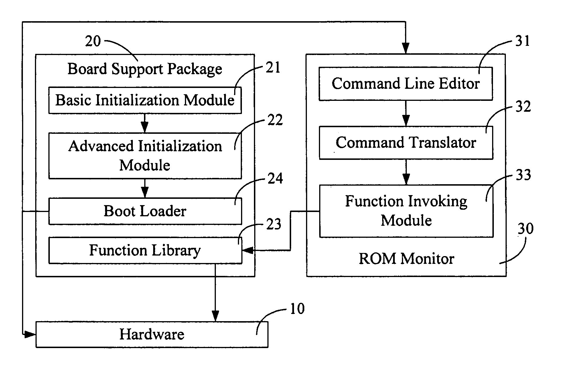 System and method for initializing hardware coupled to a computer system based on a board support package (BSP)