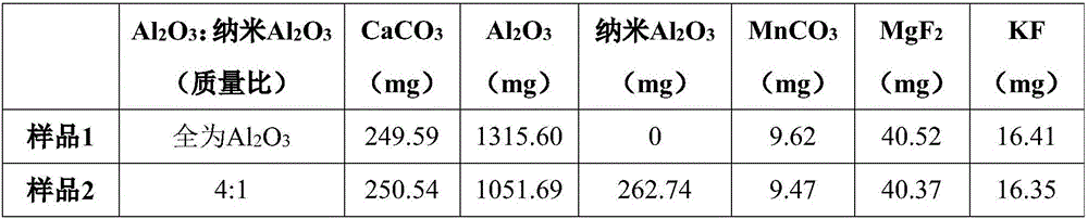 Aluminate light conversion agent and preparation method thereof as well as light conversion film containing aluminate light conversion agent