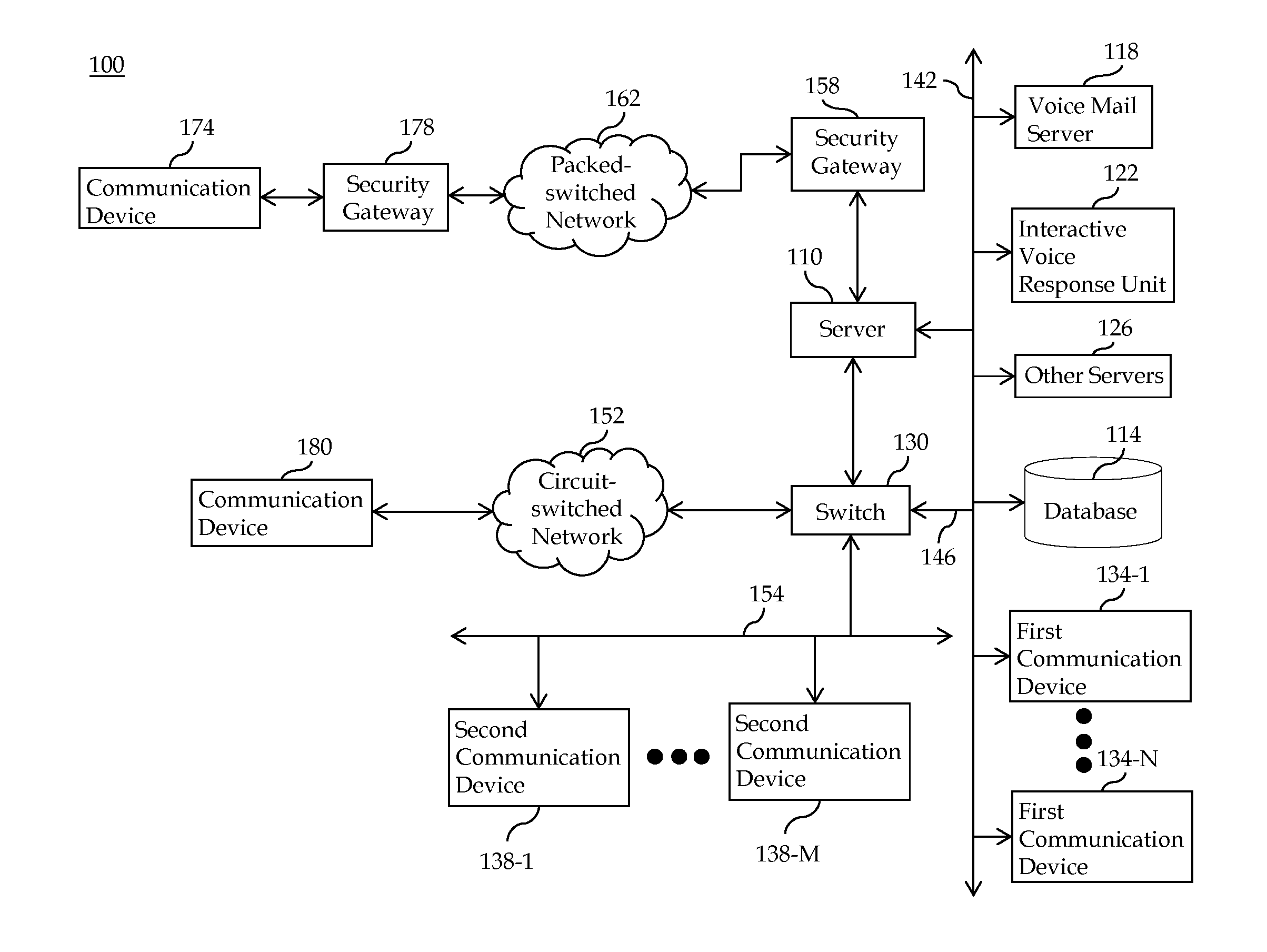 System and method for managing customer interactions in an enterprise