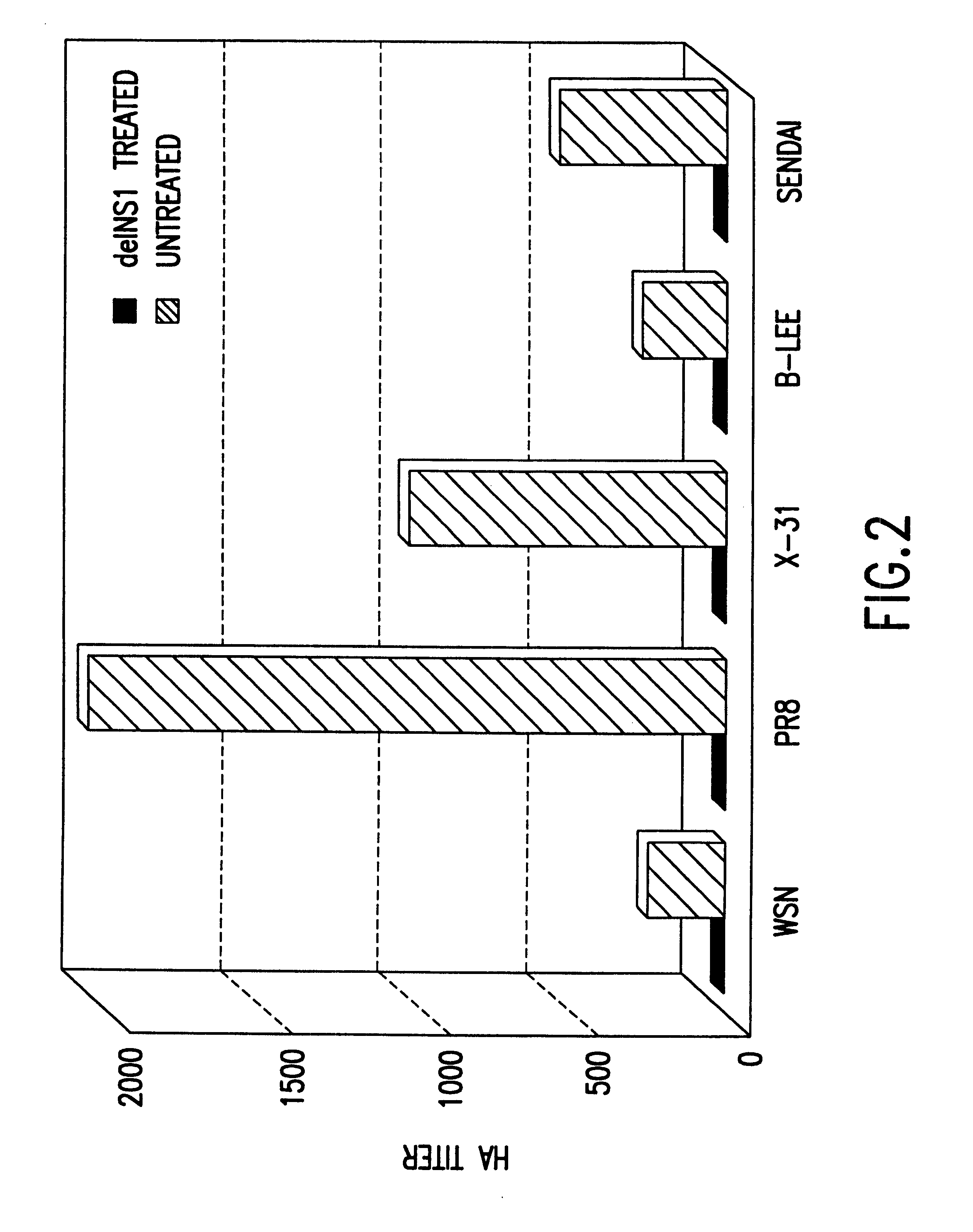 Methods and interferon deficient substrates for the propagation of viruses