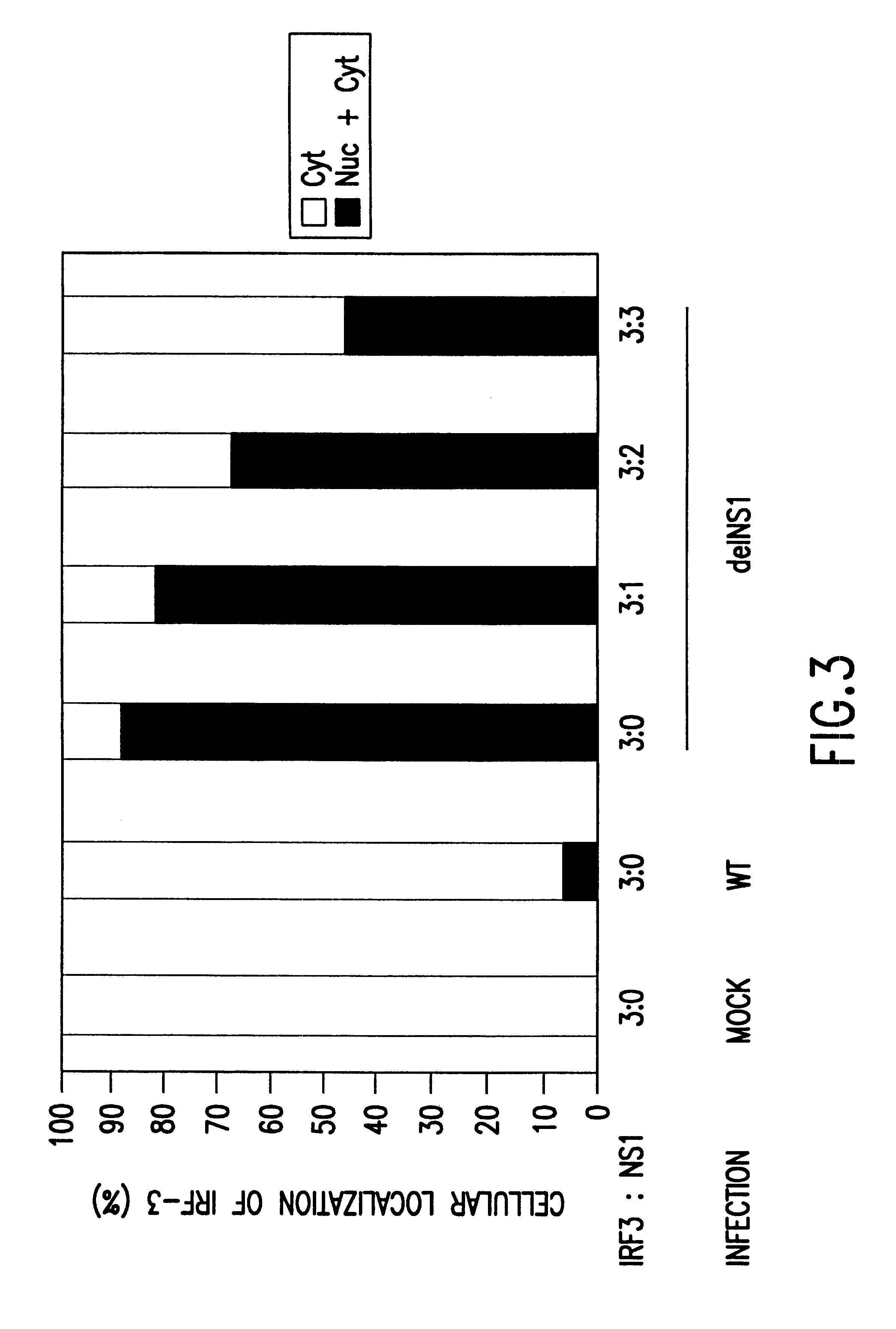 Methods and interferon deficient substrates for the propagation of viruses