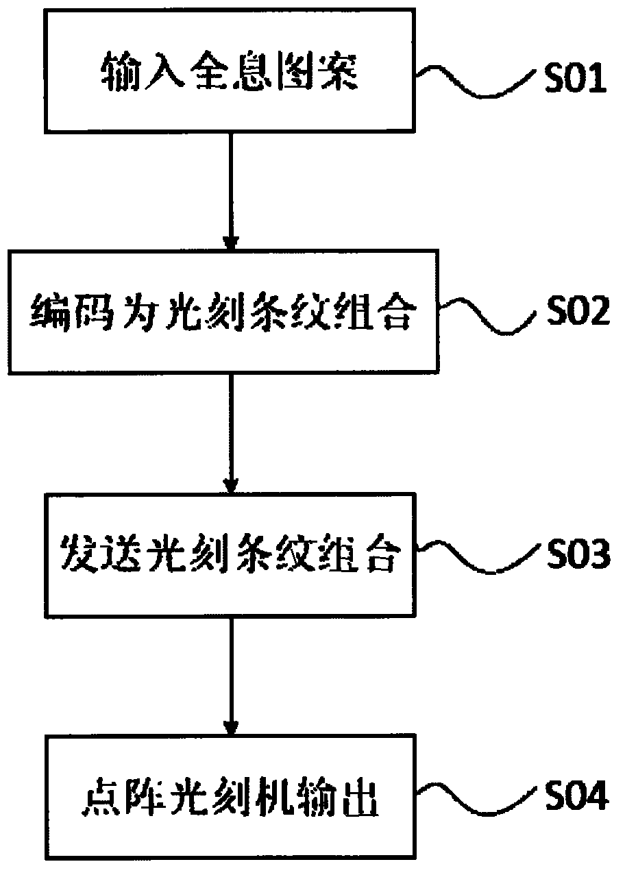 Laser holographic digital lens die and manufacturing method thereof