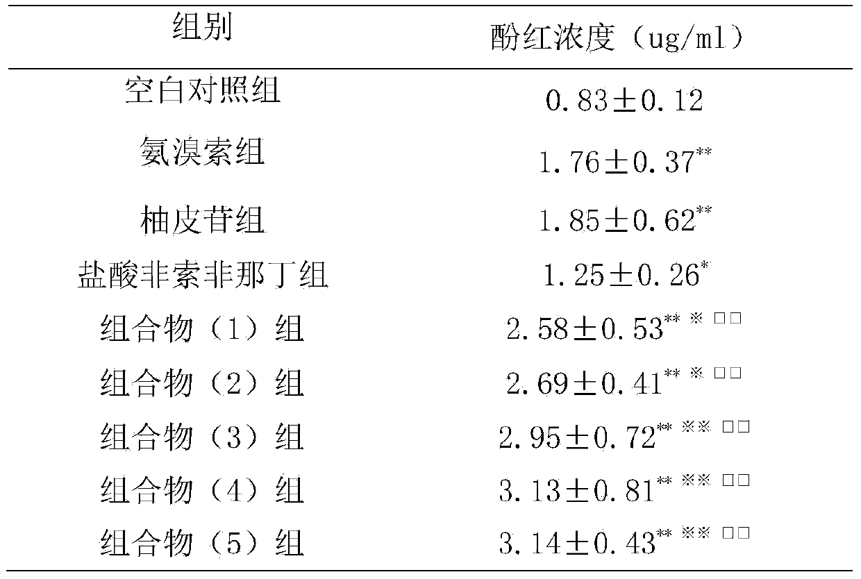 Naringin and fexofenadine hydrochloride drug composition and preparation thereof
