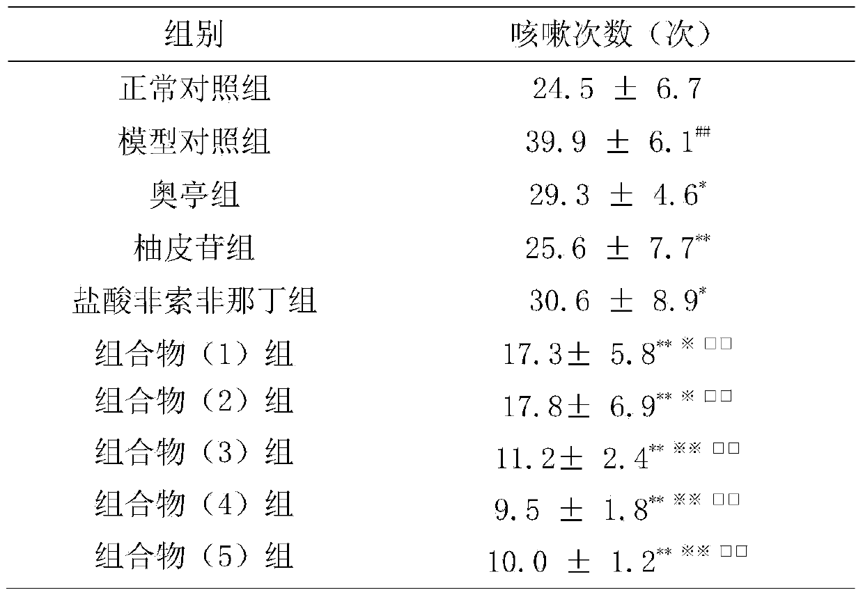 Naringin and fexofenadine hydrochloride drug composition and preparation thereof