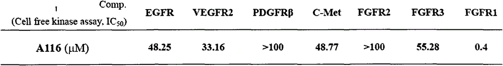 A novel azaindole-2-one FGFR1 inhibitor and its antitumor activity