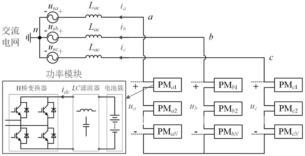 High-voltage direct-hanging energy storage method and system for eliminating charging and discharging frequency doubling current of battery