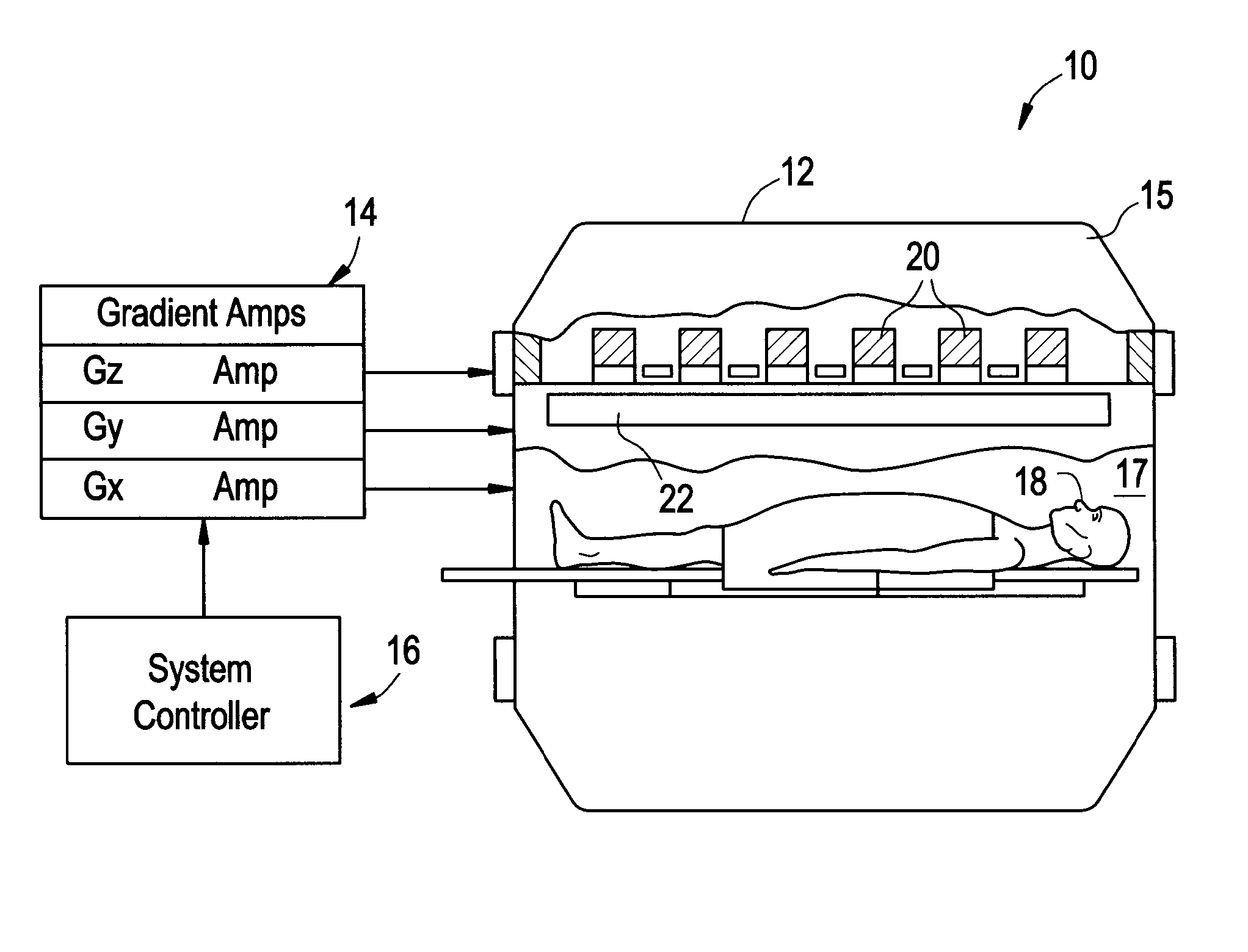 Gradient coil and method for construction