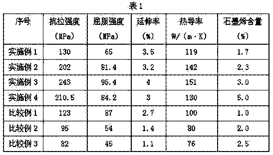 Selective laser melting formed graphene reinforced aluminum-based composite material and preparation method thereof