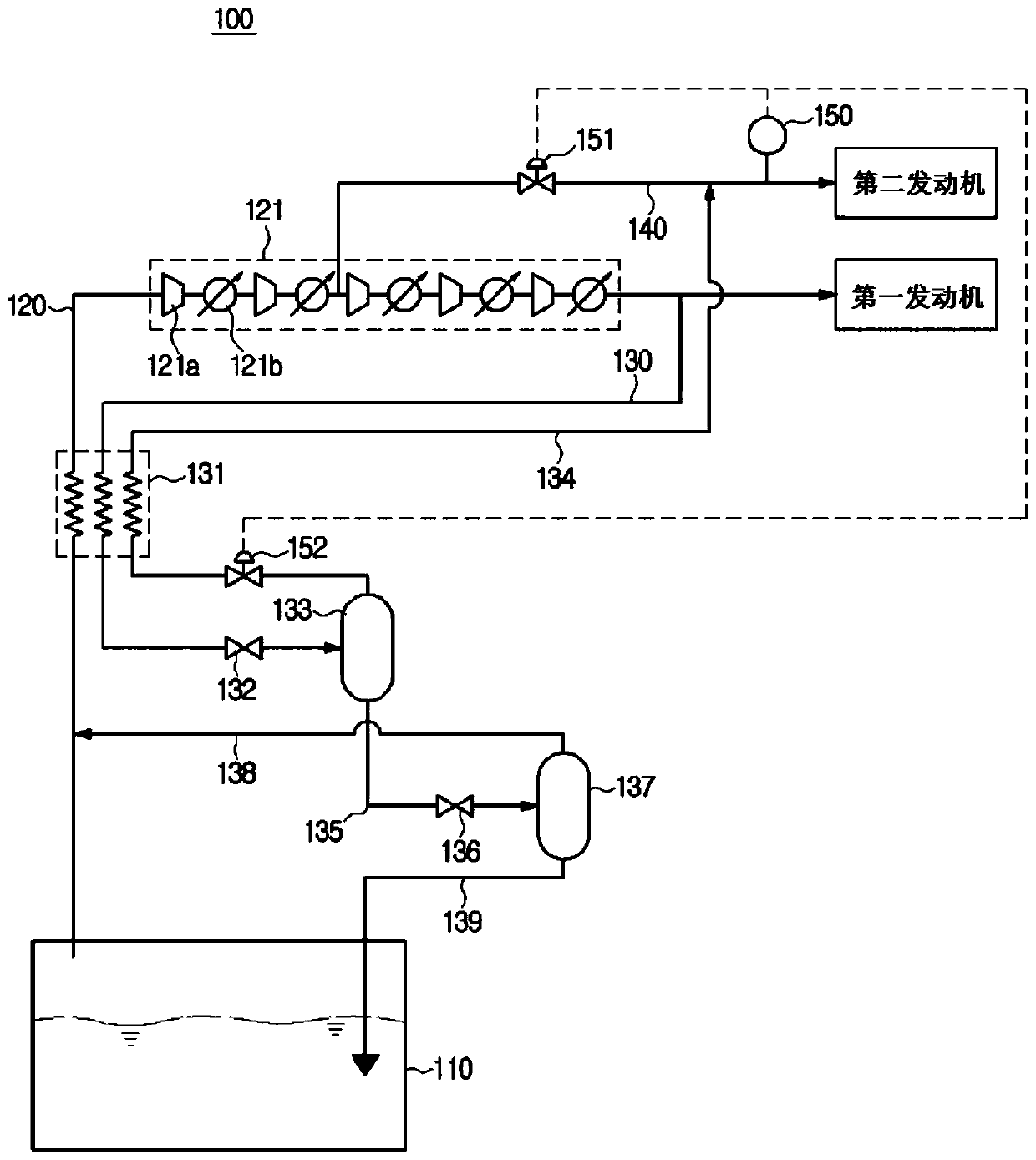 gas supply system