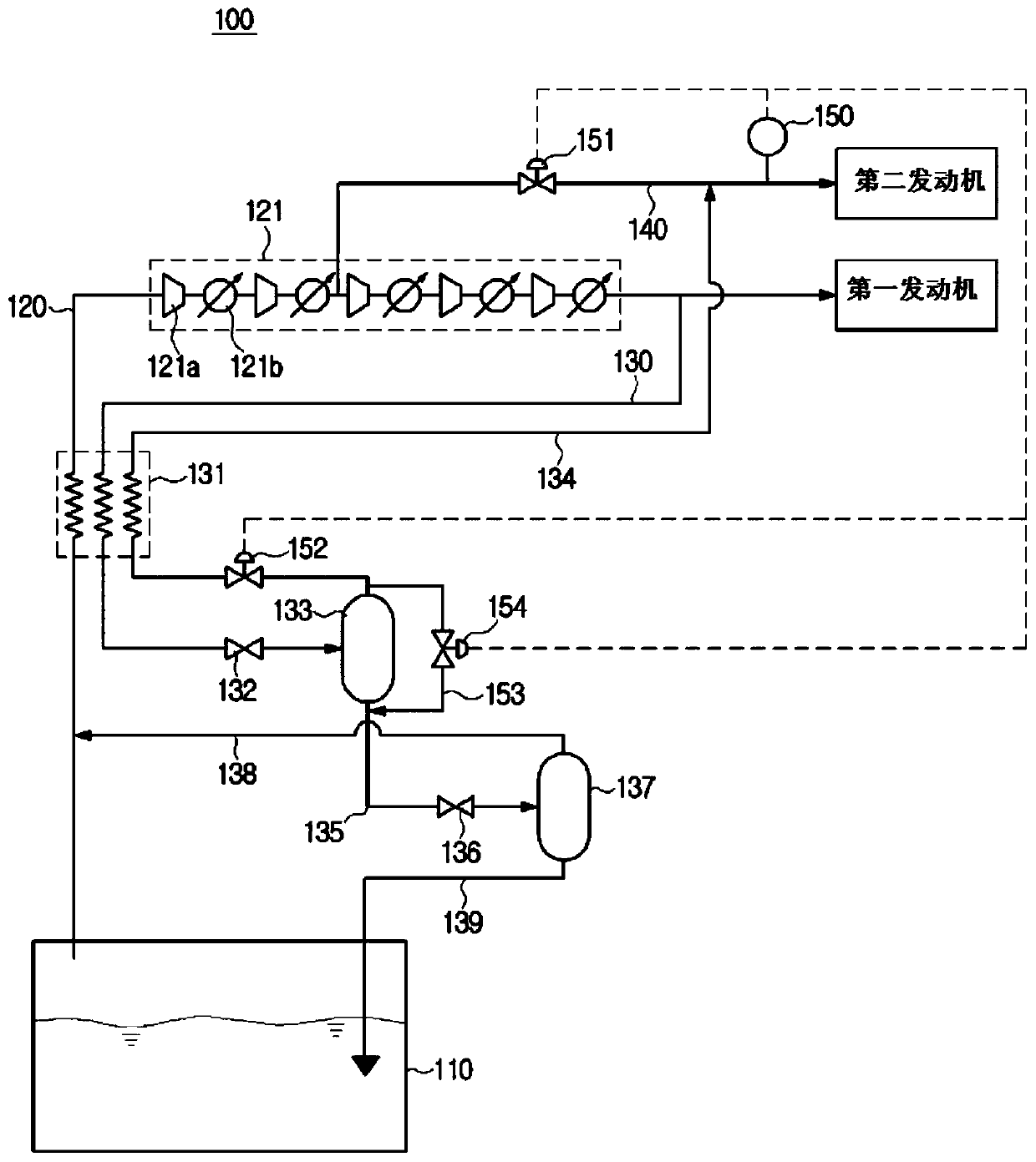 gas supply system