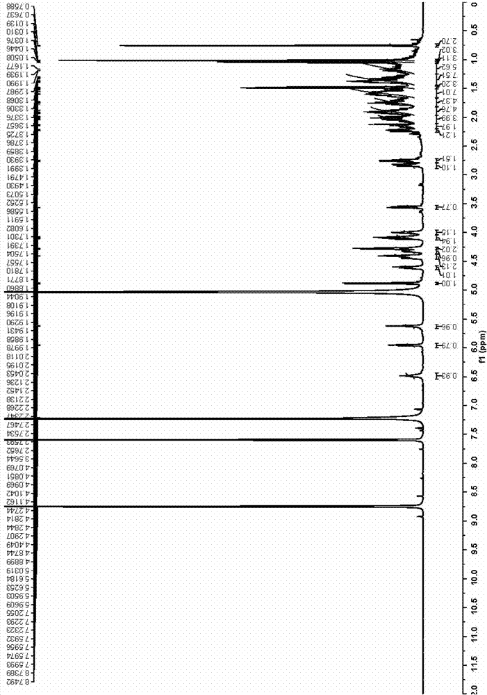 Furostan-type saponin derivatives and uses thereof