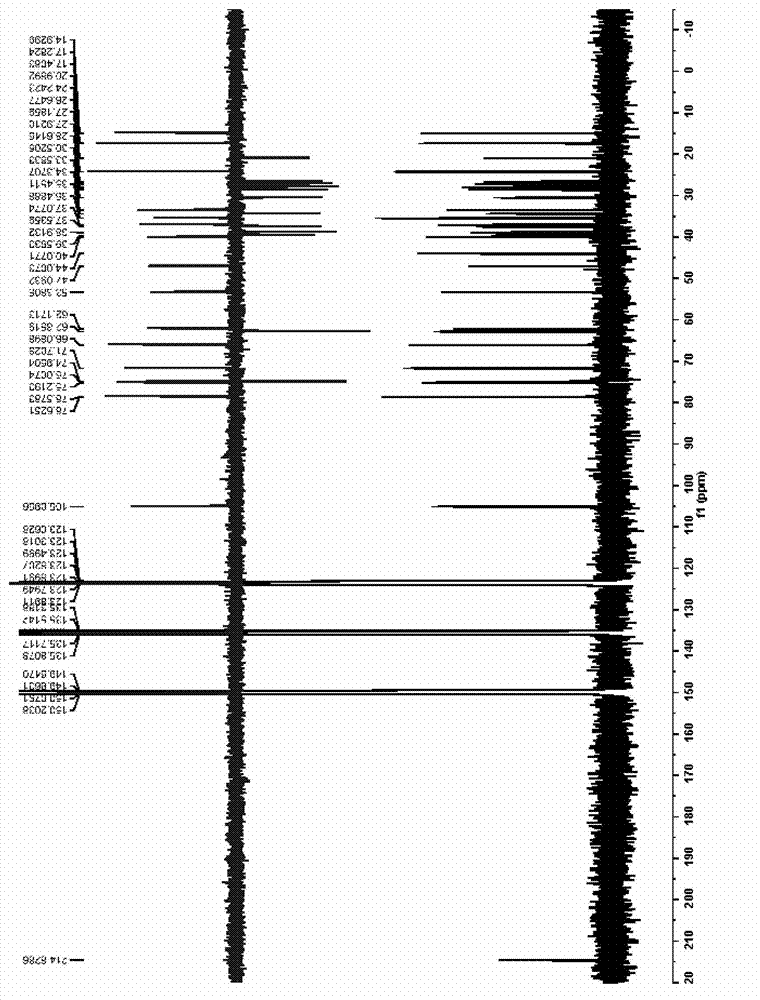 Furostan-type saponin derivatives and uses thereof