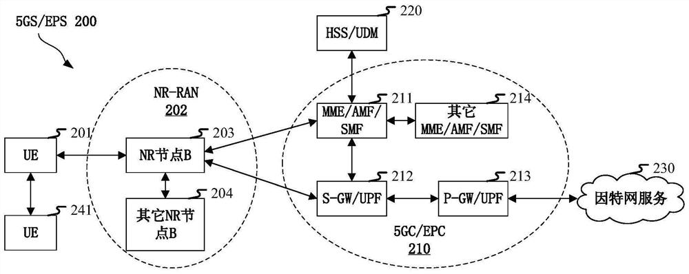 Method and apparatus in node used for wireless communication