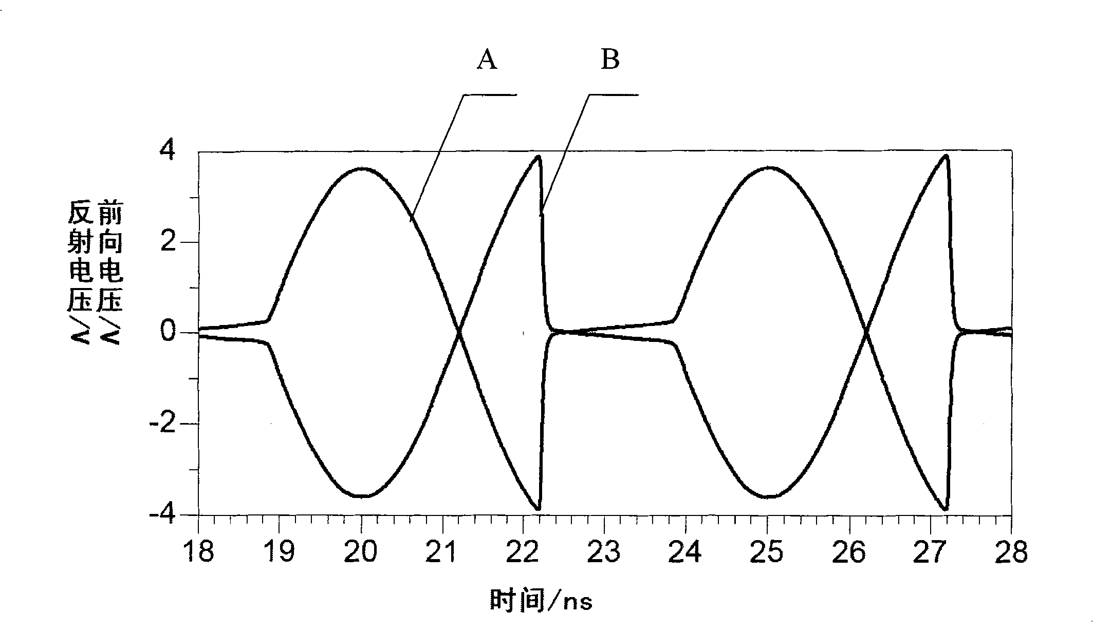 Picosecond pulse generator based on coplanar waveguide and trough line