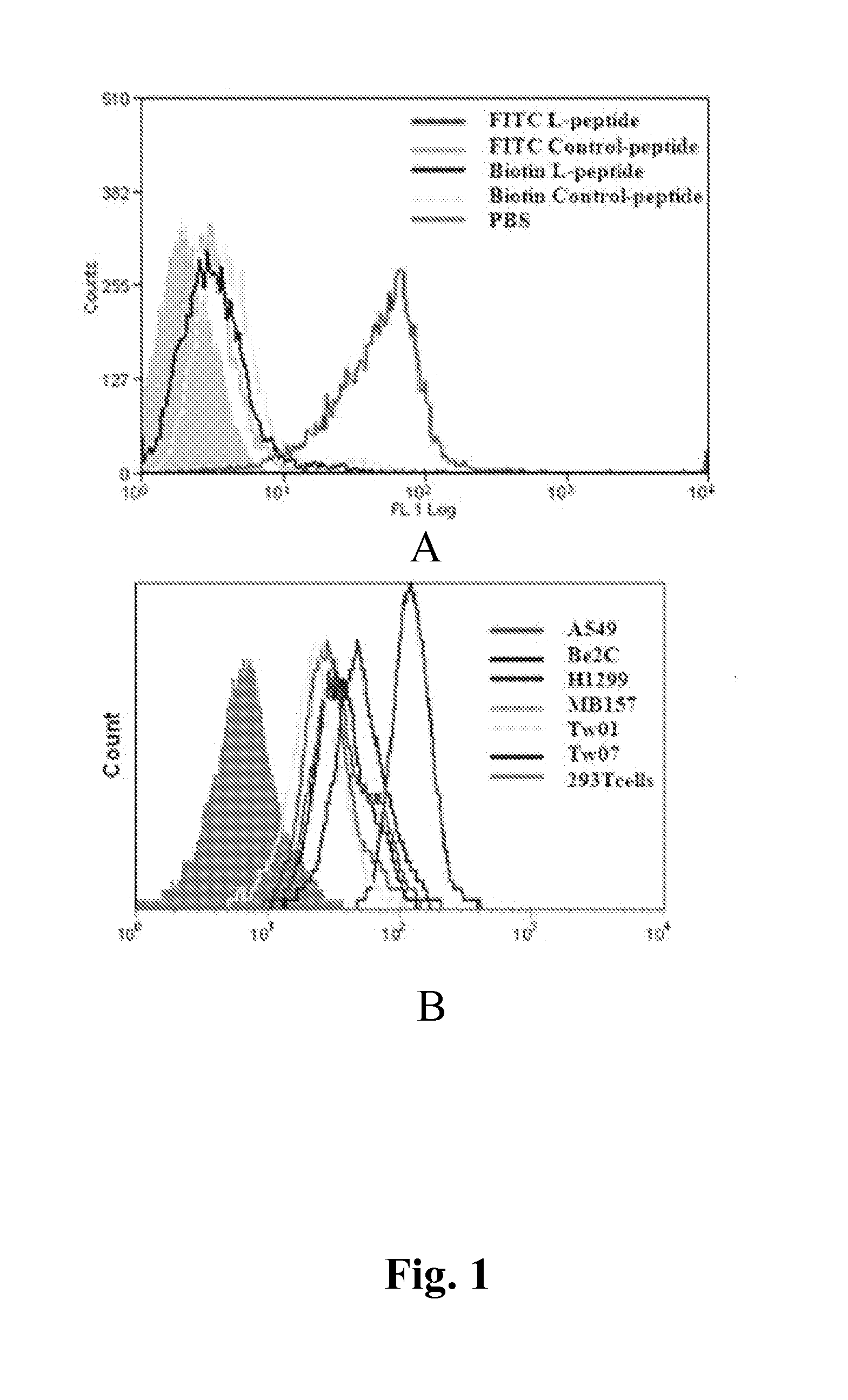 Method for peptide histochemical diagnosis