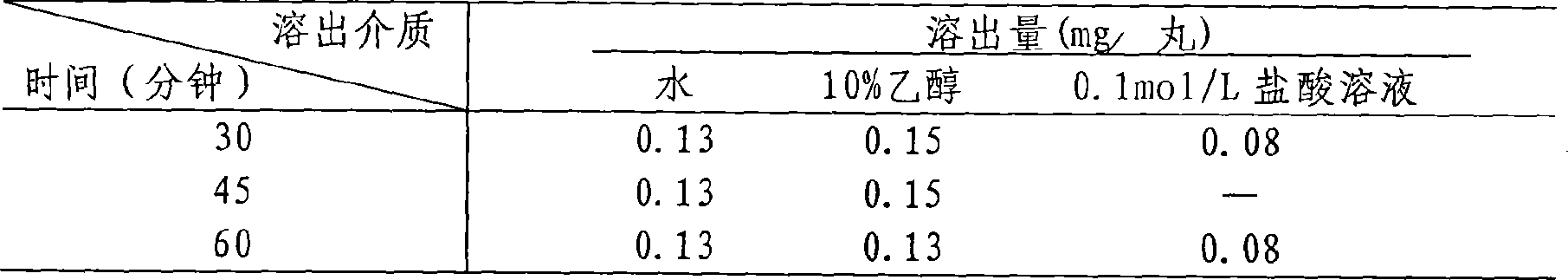 Quality control method of south schizandrol extract oral solid formulated product