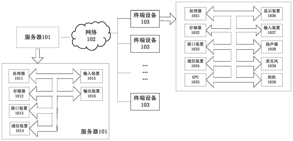 Question correlation detection method and server