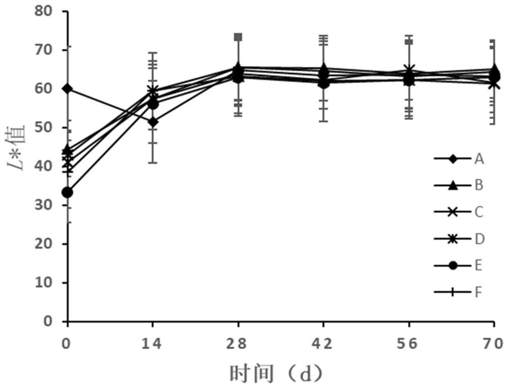 Edible fresh-keeping agent for honey peach fruits after harvest, and application of edible fresh-keeping agent