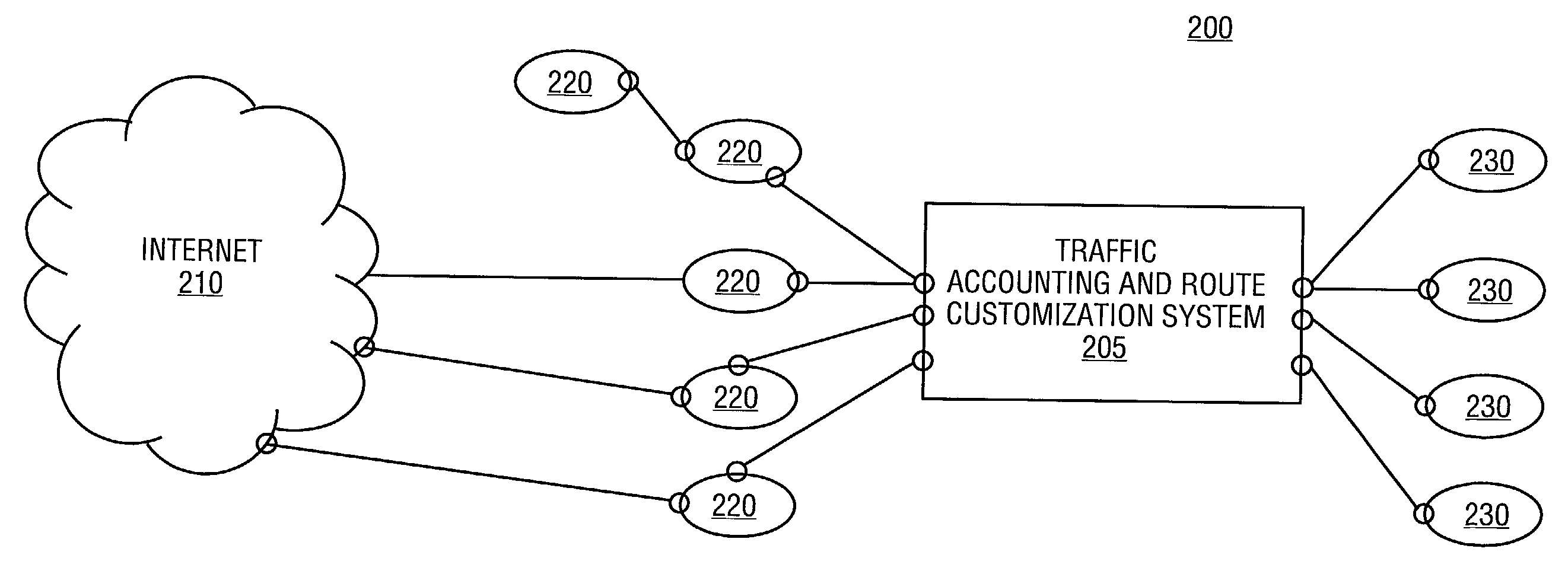 System and method for traffic accounting and route customization of network services