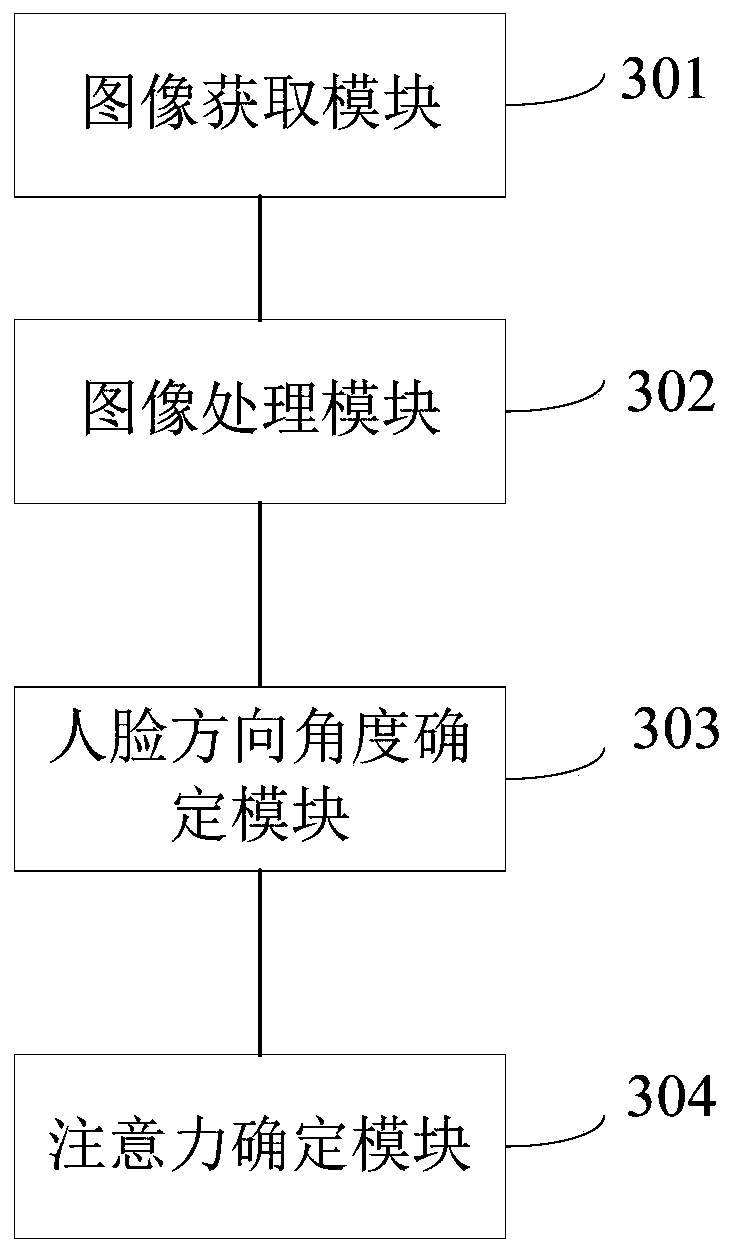 Face attention judgment method, device and equipment and storage medium