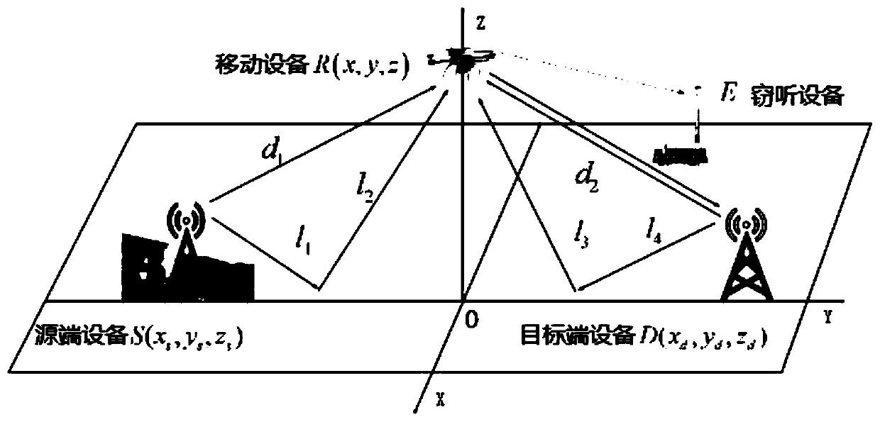 Method and device for position control of mobile equipment based on single-bit feedback