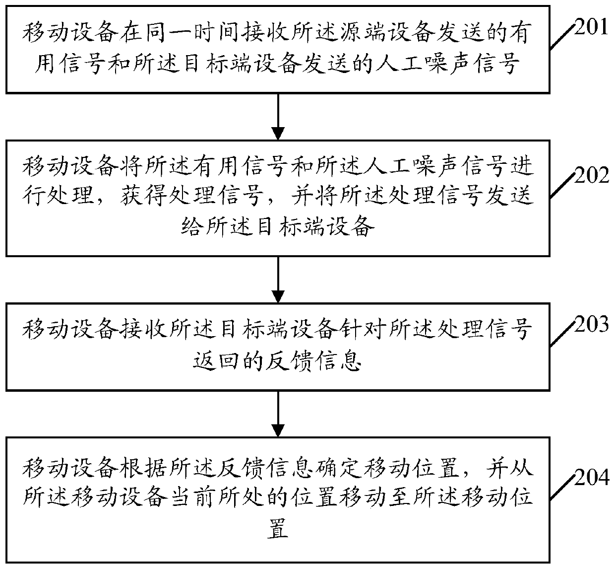 Method and device for position control of mobile equipment based on single-bit feedback