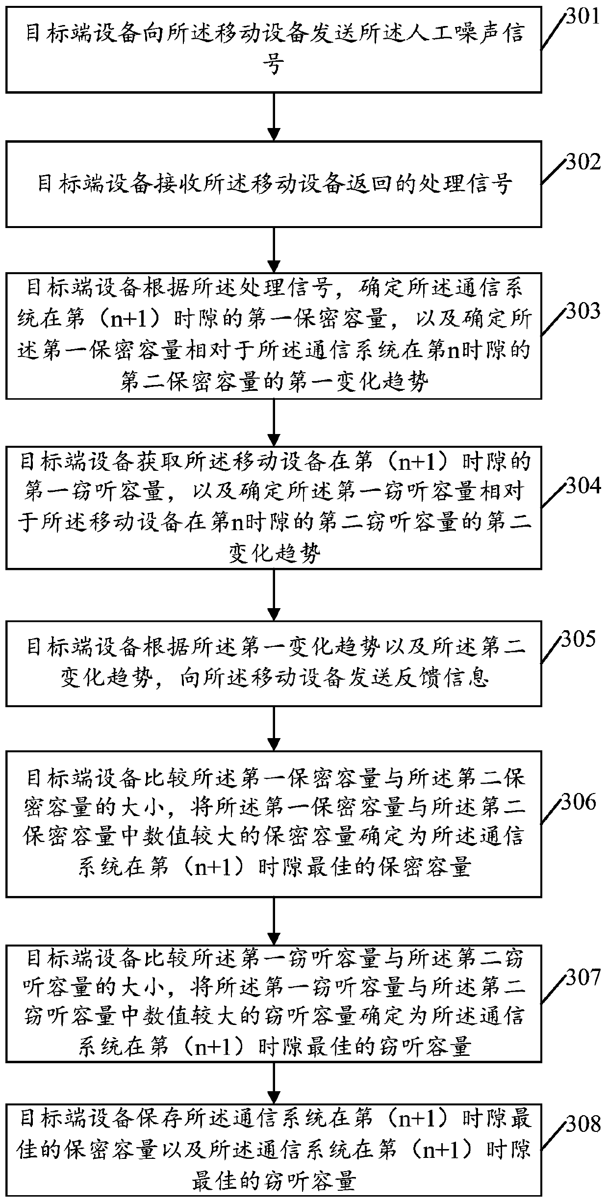 Method and device for position control of mobile equipment based on single-bit feedback